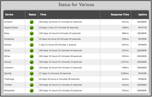 Public Server Status